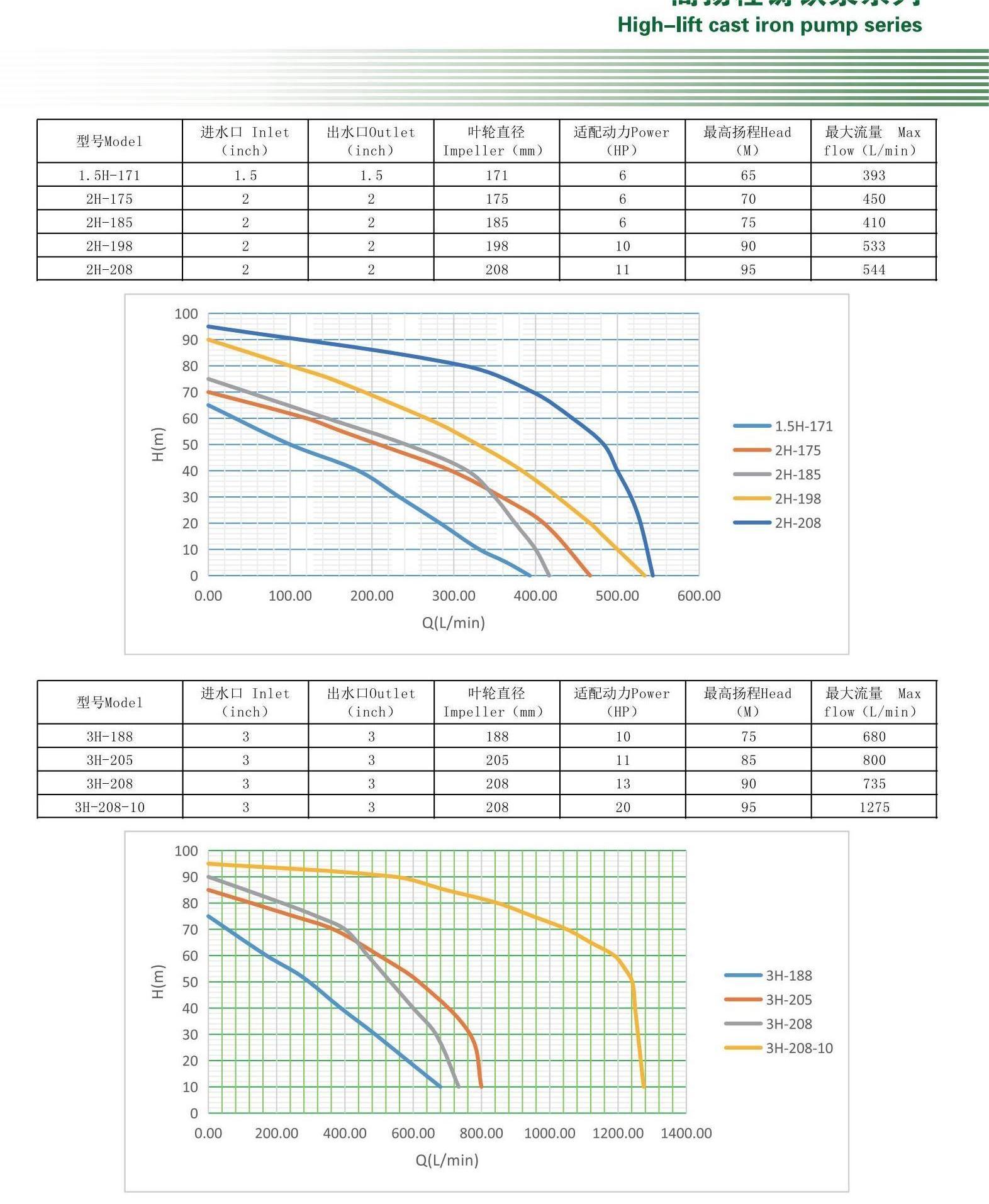 diesel cast iron water pump