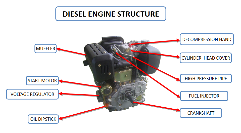 Simple Daily Maintenance Guide for Diesel Generators